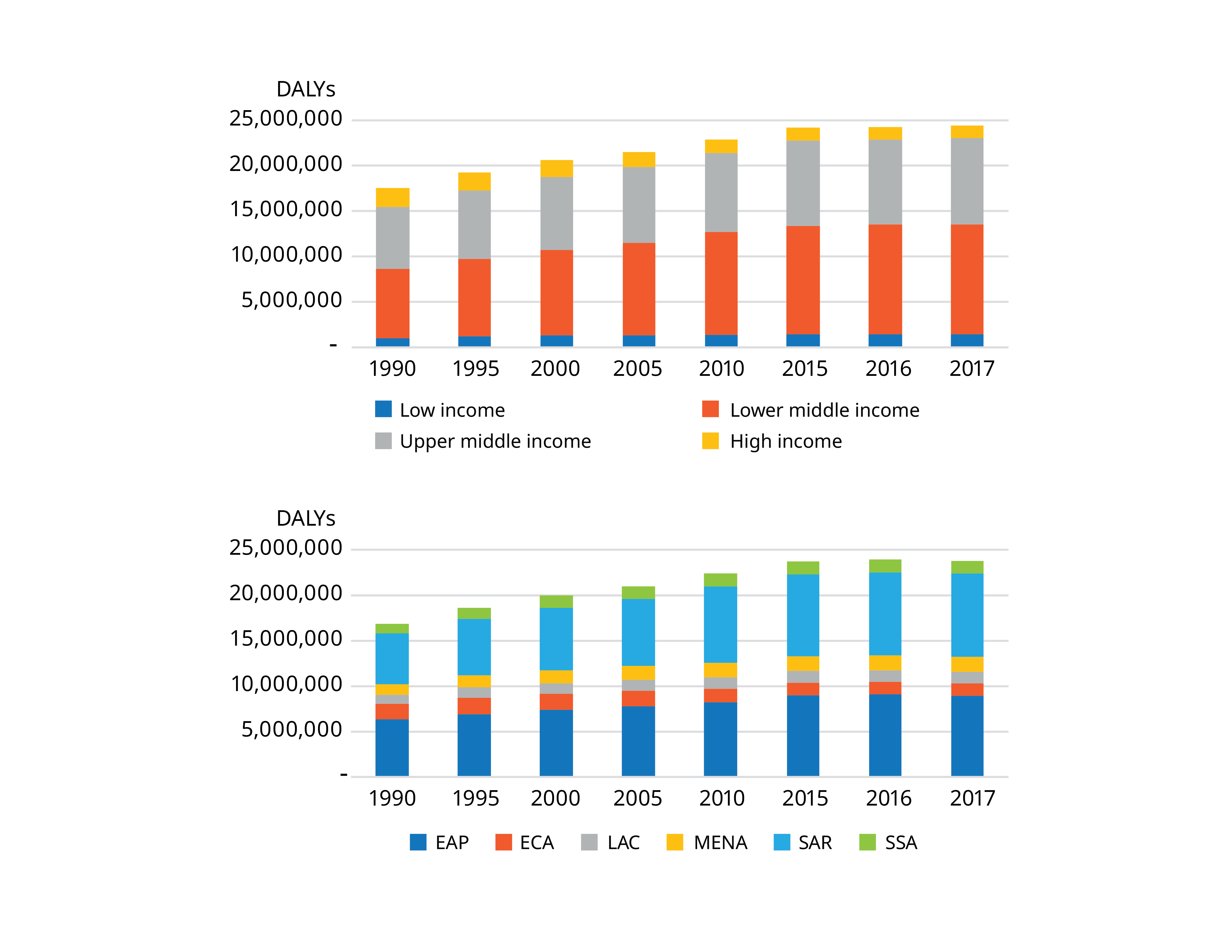 Economic impact of lead