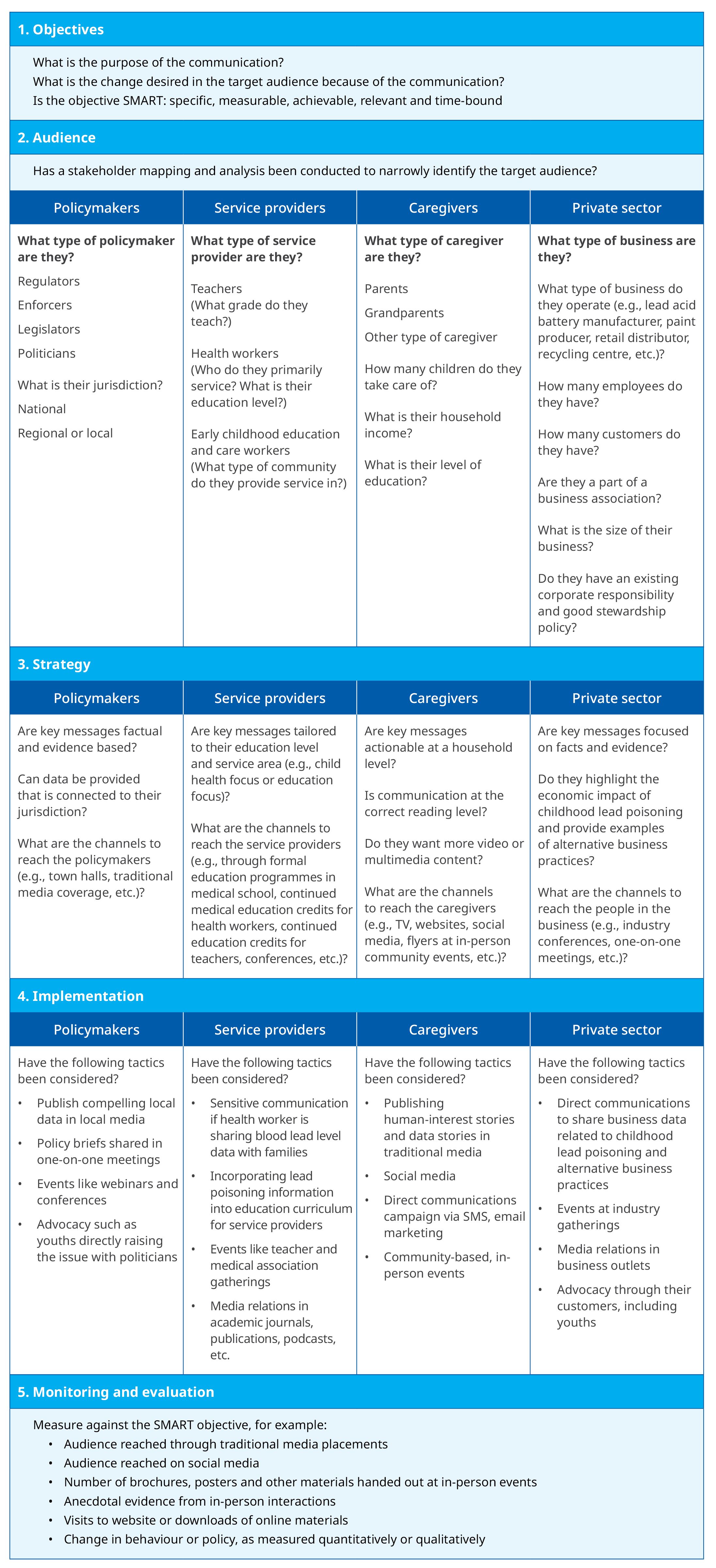 Questions to answer when developing a communication strategy to address childhood lead poisoning